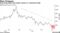Hong Kong-listed tech stocks remain in a downward slide