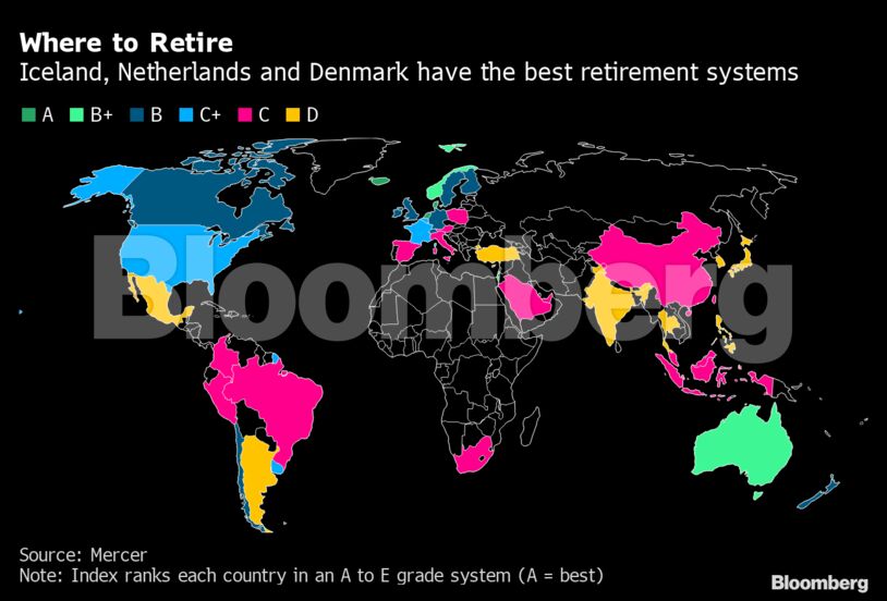 Where to Retire