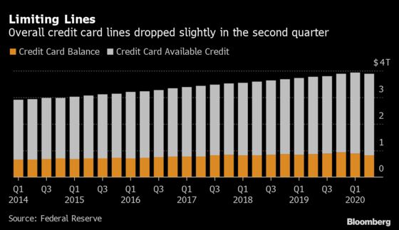 Credit Card Firms Split on Fate of Consumers While U.S. Cuts Aid