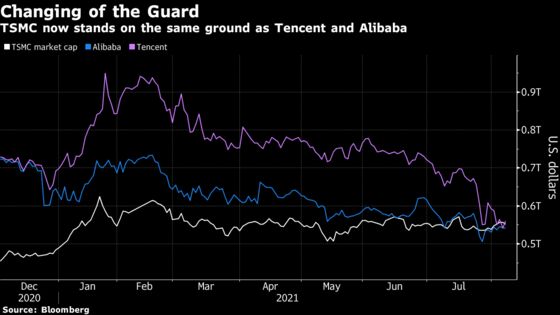 China’s Tech Clampdown Herds Investors Into Hardware Stocks