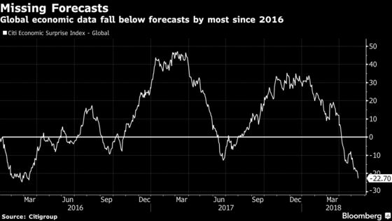 Here’s Proof That Rising Bond Yields Don't Matter