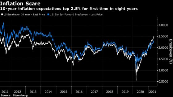 Extreme Market Shocks Don't Fade So Easily