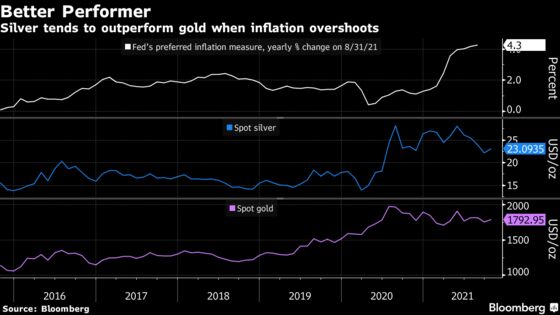 Four Charts Show Why Silver’s Surge Is Set to Fade 