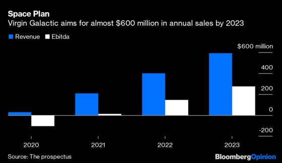 Richard Branson's Virgin Galactic Is a Huge Financial Risk