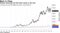 Monster Beverage has left other stocks in the dust