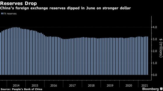 China’s Foreign Currency Reserves Drop First Time in 3 Months