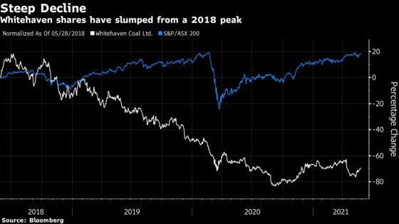 Coal Scores a Win as Wider Climate Reckoning Rocks Fossil Fuels