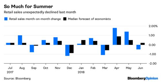 Three Strikes Should Rule Out U.K. Rate Increase