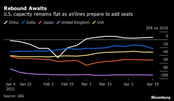 Where Can You Fly Right Now? U.S. Airlines’ Summer Dreams at Risk