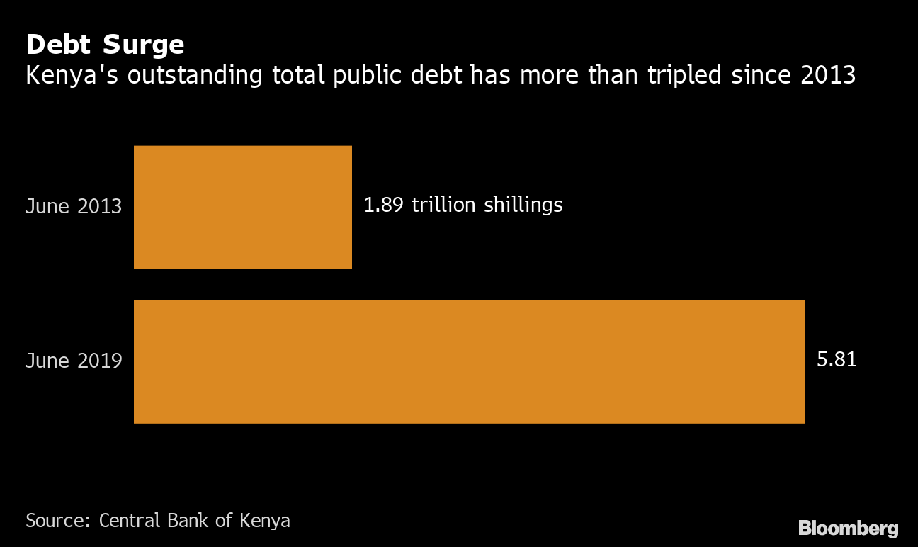 Kenya To Double Debt Ceiling To Almost Match Economy S Size