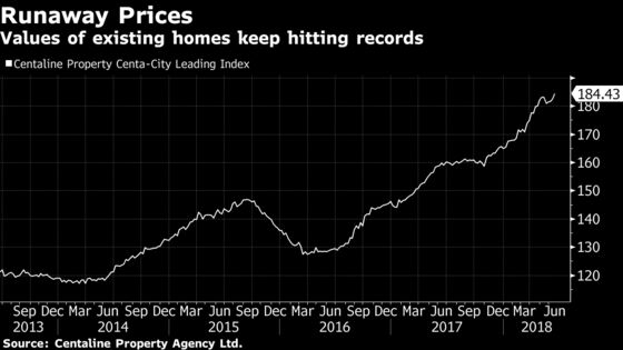 Hong Kong to Charge Additional Rates on Unsold Primary Homes