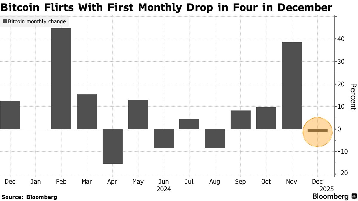 Bloomberg