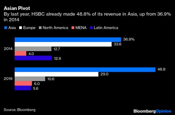 Even 35,000 Won’t Be Enough for HSBC Now