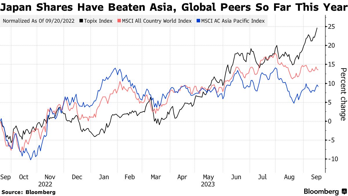 ゴールドマン、日本株見通しを引き上げ－円相場の安定推移を予想 - Bloomberg