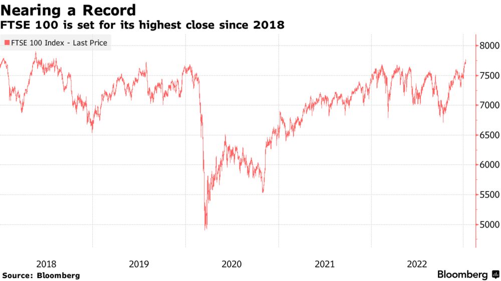 LIVE FTSE British Pound GBP USD Latest News for Jan. 11 2023