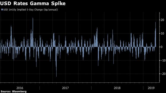 Treasuries May Be Open to Tactical Plays as Rally Loses Momentum