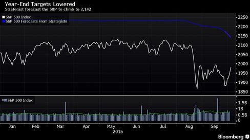 Strategist forecast the S&P to climb to 2,142