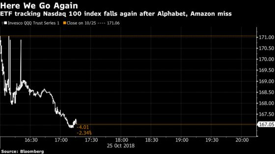 Tech Bounce Looks Short-Lived After Whiffs by Amazon, Alphabet