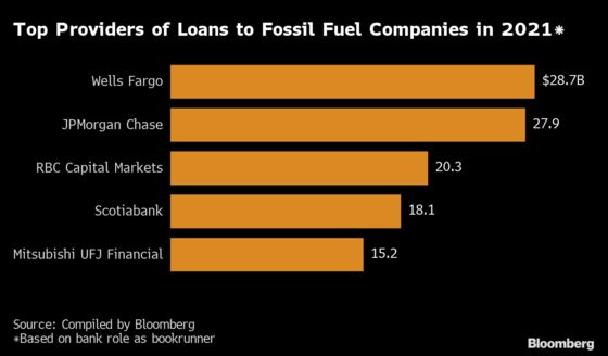 Wells Fargo’s $28 Billion Oil Lenders Are Ready for This Boom