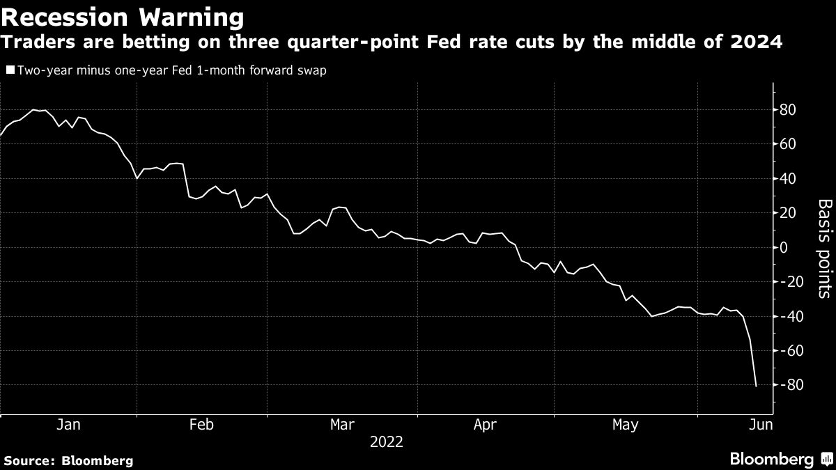 Fed pivots to rate cuts as inflation heads toward 2% goal, Business