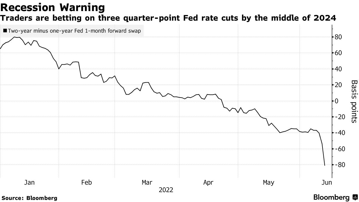 Fed pivots to rate cuts as inflation heads toward 2% goal, Business