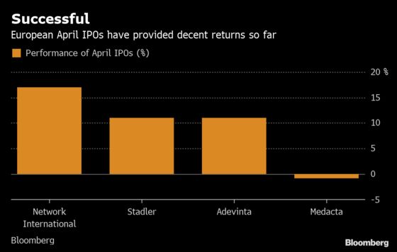 IPOs Are Fashionable Again. Beware of the Hangover: Taking Stock