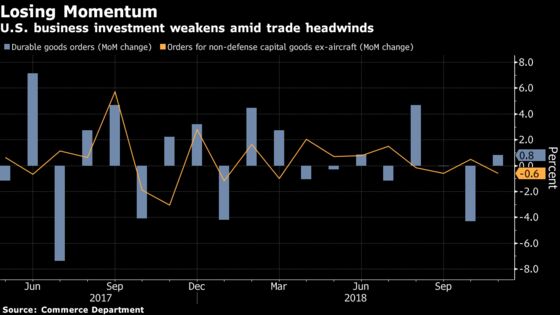 Consumers Increasingly Prop Up a U.S. Economy That's Set to Slow Down