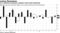 U.S. business investment weakens amid trade headwinds
