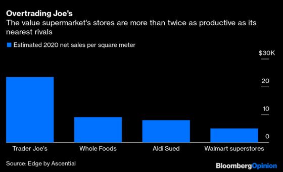 The Future of Trader Joe’s Looks Bumpy