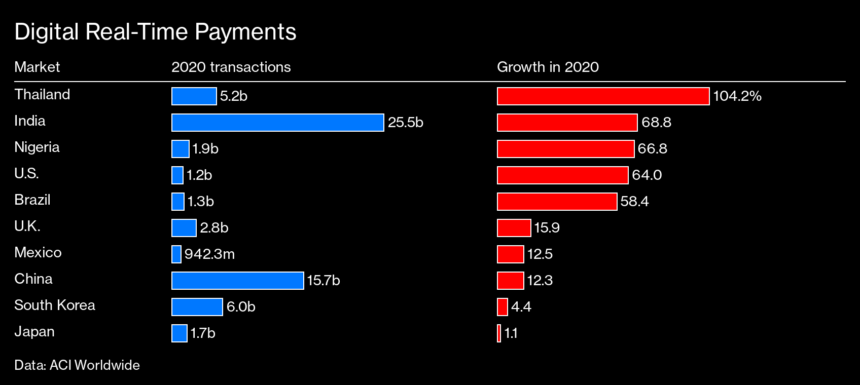 Pix Mobile Payment: How Brazil's Central Bank Launched Platform - Bloomberg