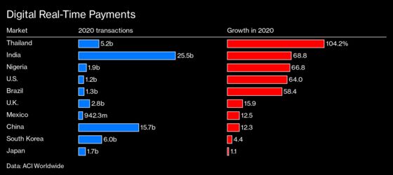 Brazil’s Central Bank Built a Mobile Payment System With 110 Million Users