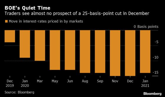 U.K. Election Stops BOE From Giving Markets Clues on Rate Policy