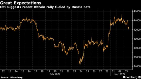 Russia’s Crypto Volumes Are Stalling Across the Major Exchanges
