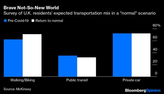 Mass Transit Is the Way to Get Cities Moving Again