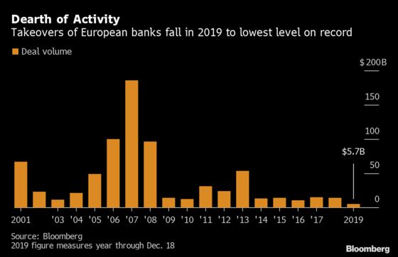 Europe Banking-Union Dream Sparks Dealmakers’ Animal Spirits