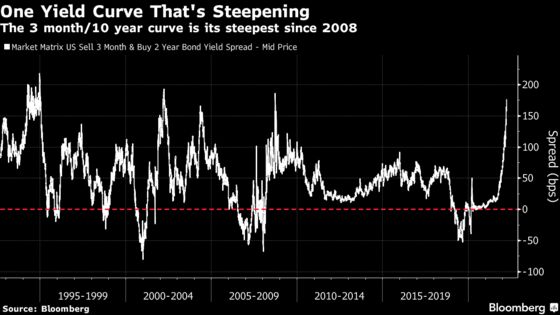 Not All Yield Curve Inversions Are Fatal