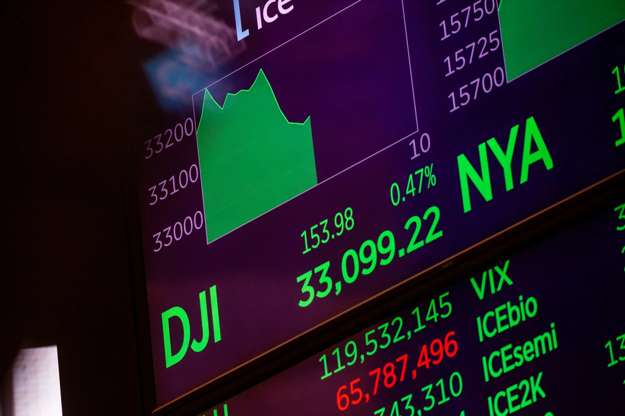 Wondering how the market can possibly be rallying?