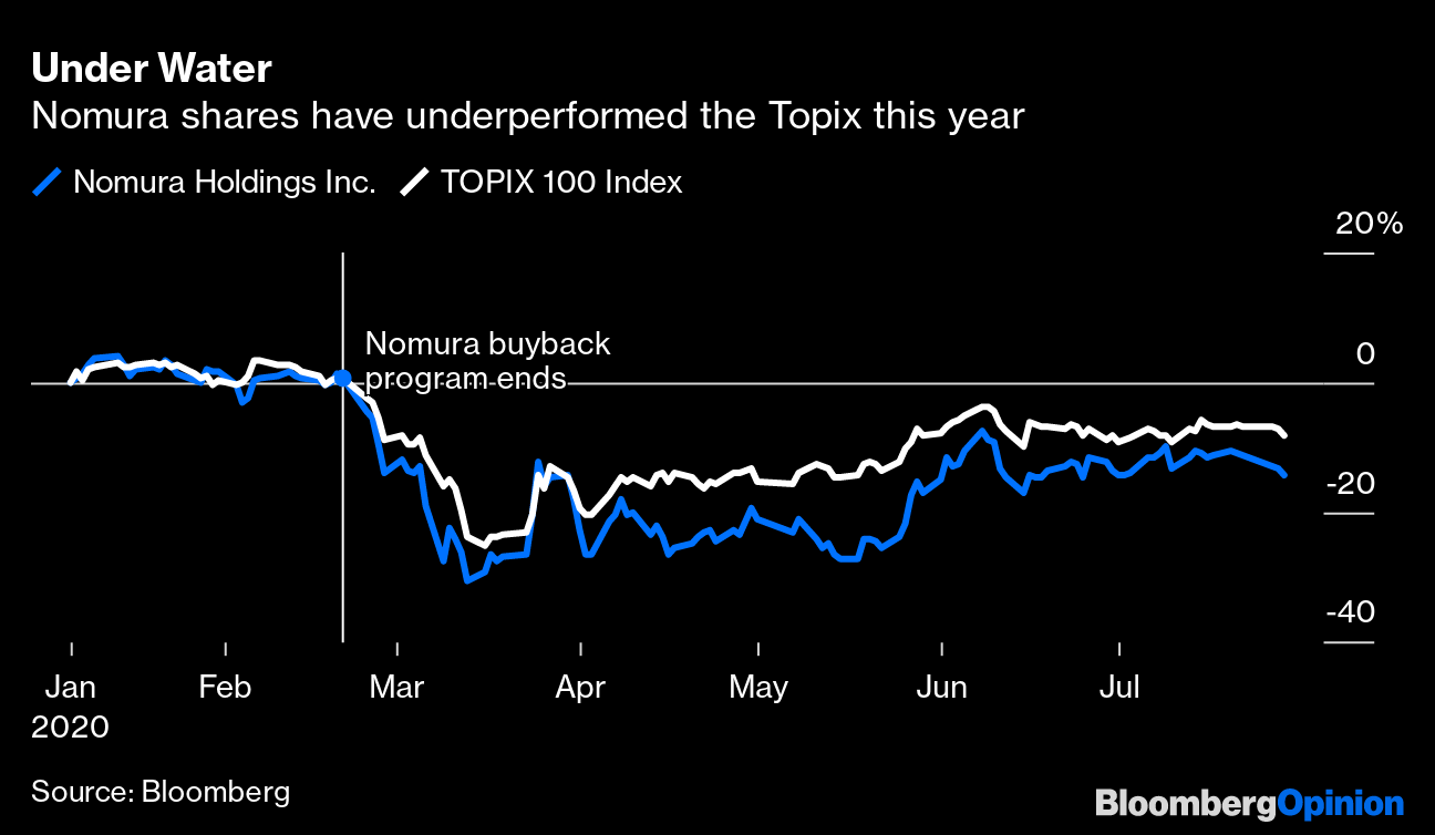 Nomura S Bond Trading Sugar Rush Won T Last