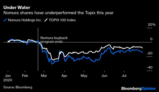 Nomura's Bond-Trading Sugar Rush Won't Last