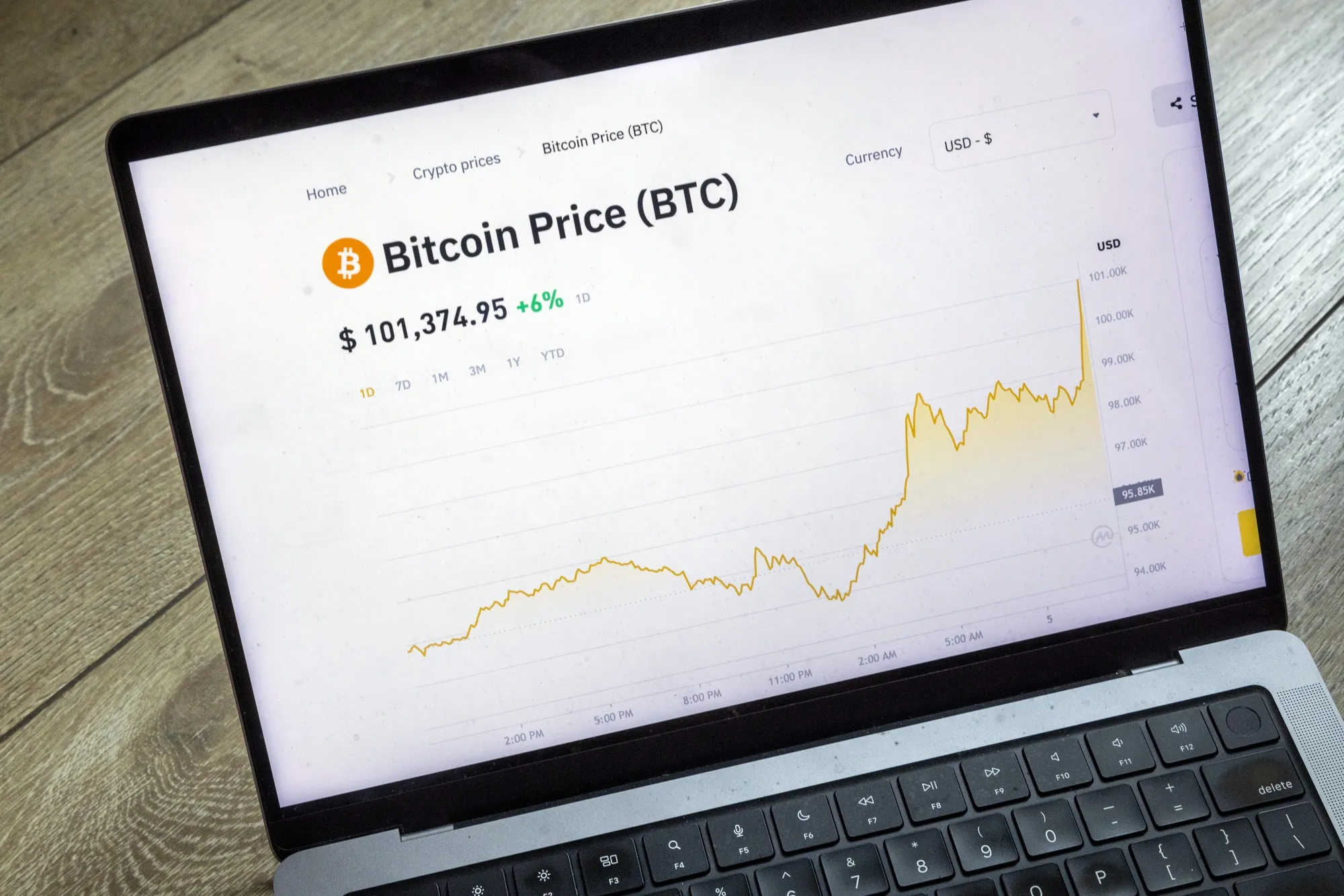 Bitcoin (BTC) ultrapassa US$ 100.000 com escolha de Trump para SEC -  Bloomberg