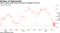 Yuan's quick ascent paves the way for Beijing's reforms