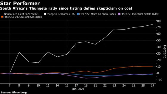 Anglo Coal Spinoff Surges as Global Supply Curbs Lift Prices