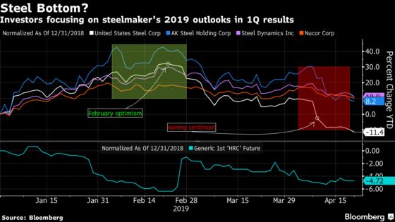 Steelmaker Results May See Lower Forecasts But Risk Is Less, Too