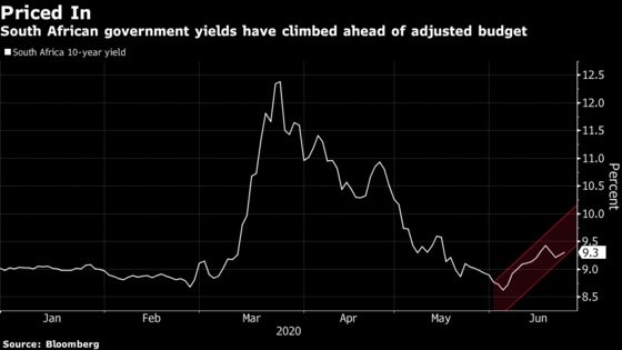 Traders Unfazed by South Africa’s Much-Ado-About-Nothing Budget