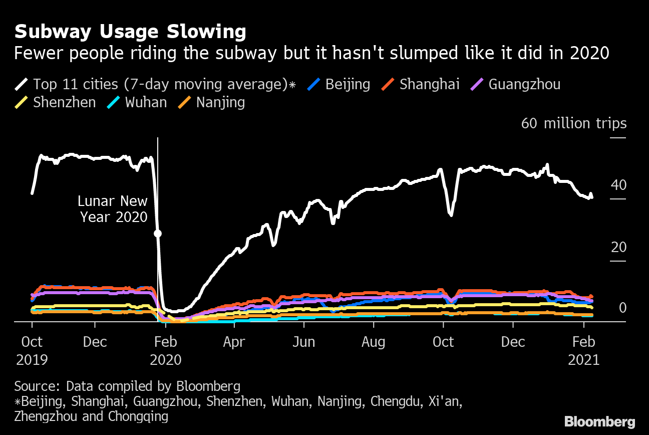 Chinese New Year How China S Annual Migration Differs In 2021 Bloomberg Chinese New Year How China S Annual Migration Differs In 2021 Bloomberg