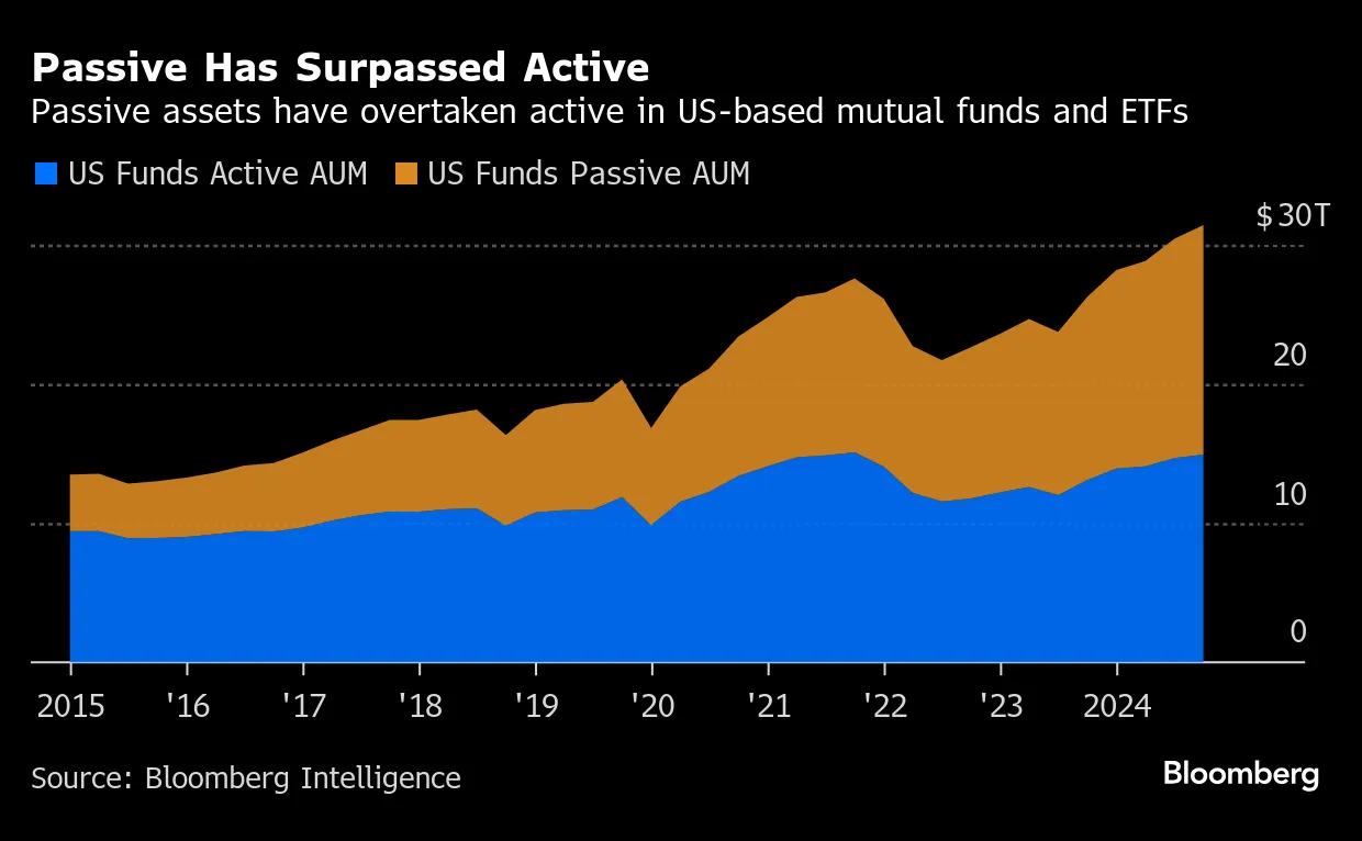 ウォール街のアナリスト、調査部門縮小で行き場失う－ブロガー転身も - Bloomberg