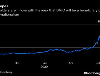 relates to China's Chip Dreams at SMIC Cost Investors a Patriot's Premium