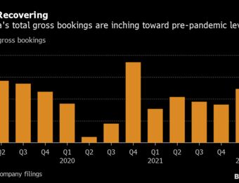 relates to Expedia Drops Most Since 2020 as Recession Fear Damps Outlook