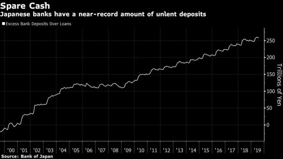 Japan Junk Bond Market Hopes Crushed by Banks Hungry to Lend