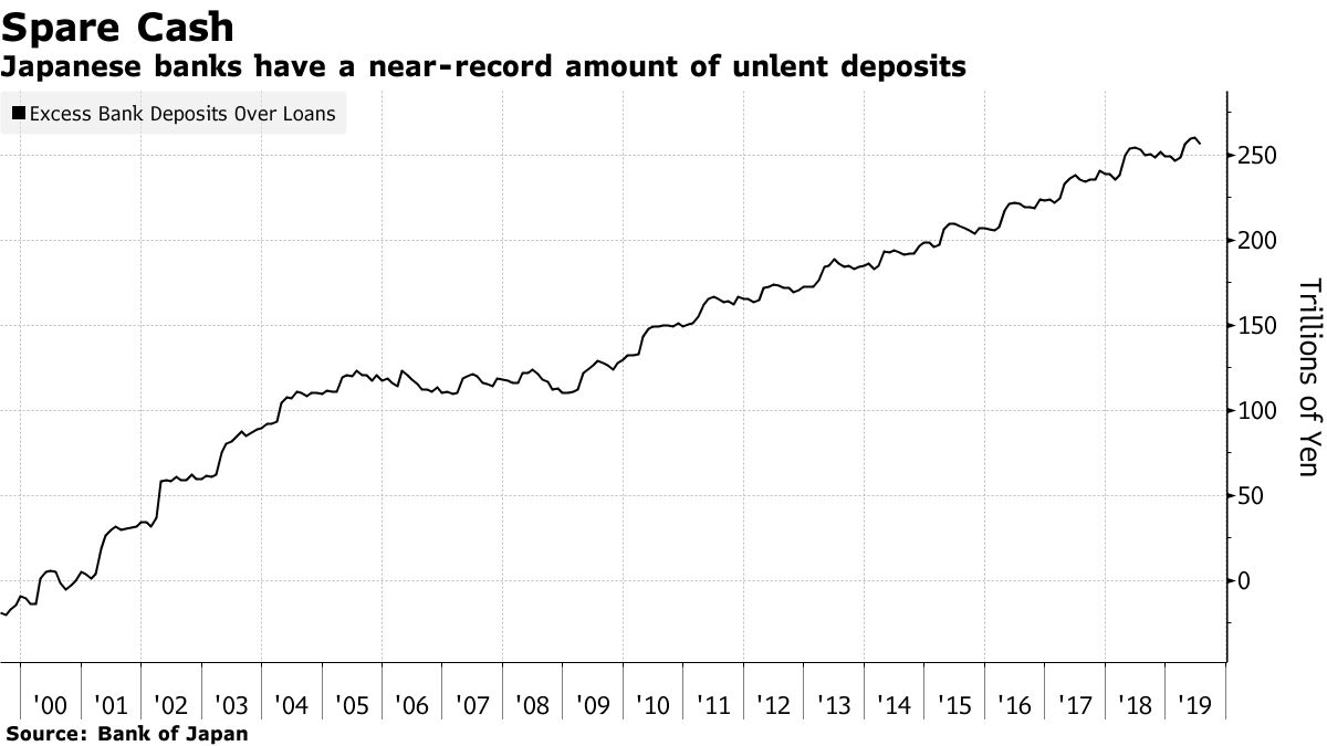 生まれたての日本ハイイールド債市場、銀行が押しつぶす (訂正） - Bloomberg